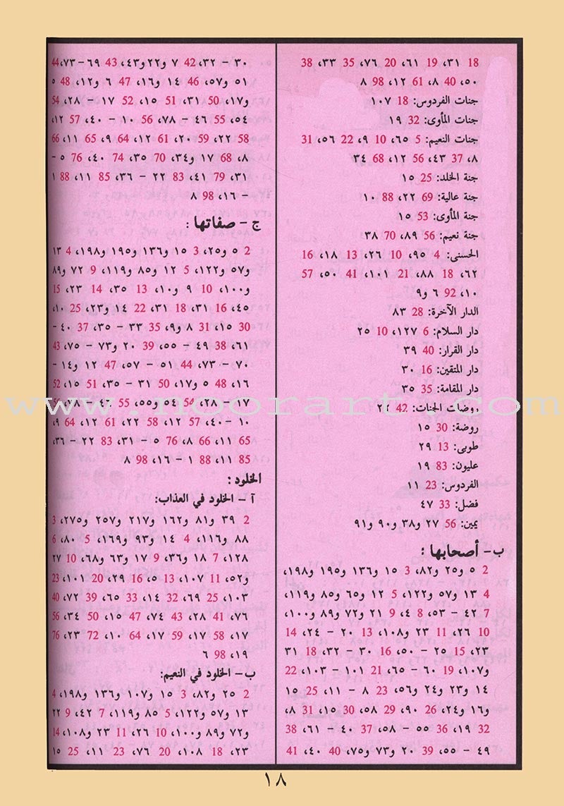Tajweed Qur'an (Whole Qur'an, Size: 7"x9.75") مصحف التجويد