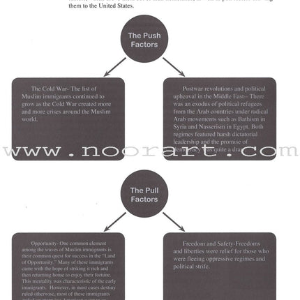 Living Islam 4 (12th Grade)