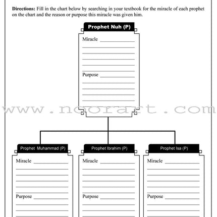 Learning Islam Worksheets: Level 2 (7th Grade)