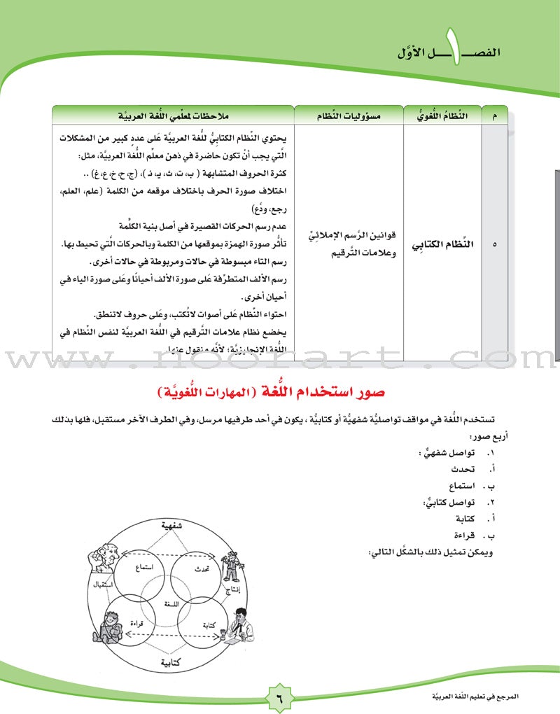 Arabic Language Reference Book