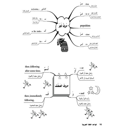 Talk With Me - Pre-GCSE Conversations - تحدث معي